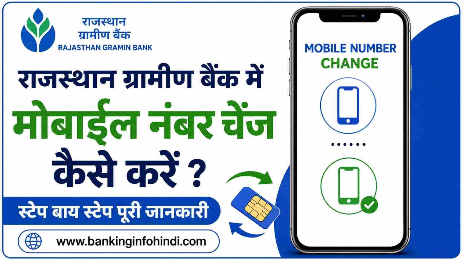 Rajasthan Gramin Bank Mobile Number Change Kaise Kare